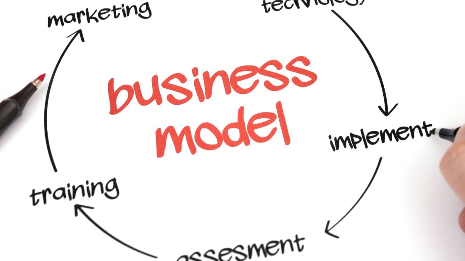 Business Model Innovation