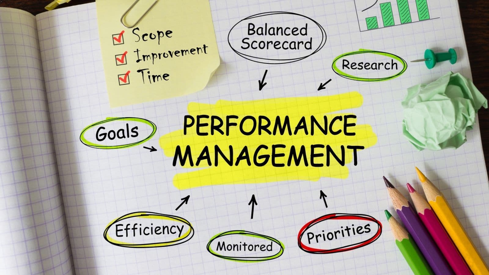 Discipline and Performance Management – June 2026