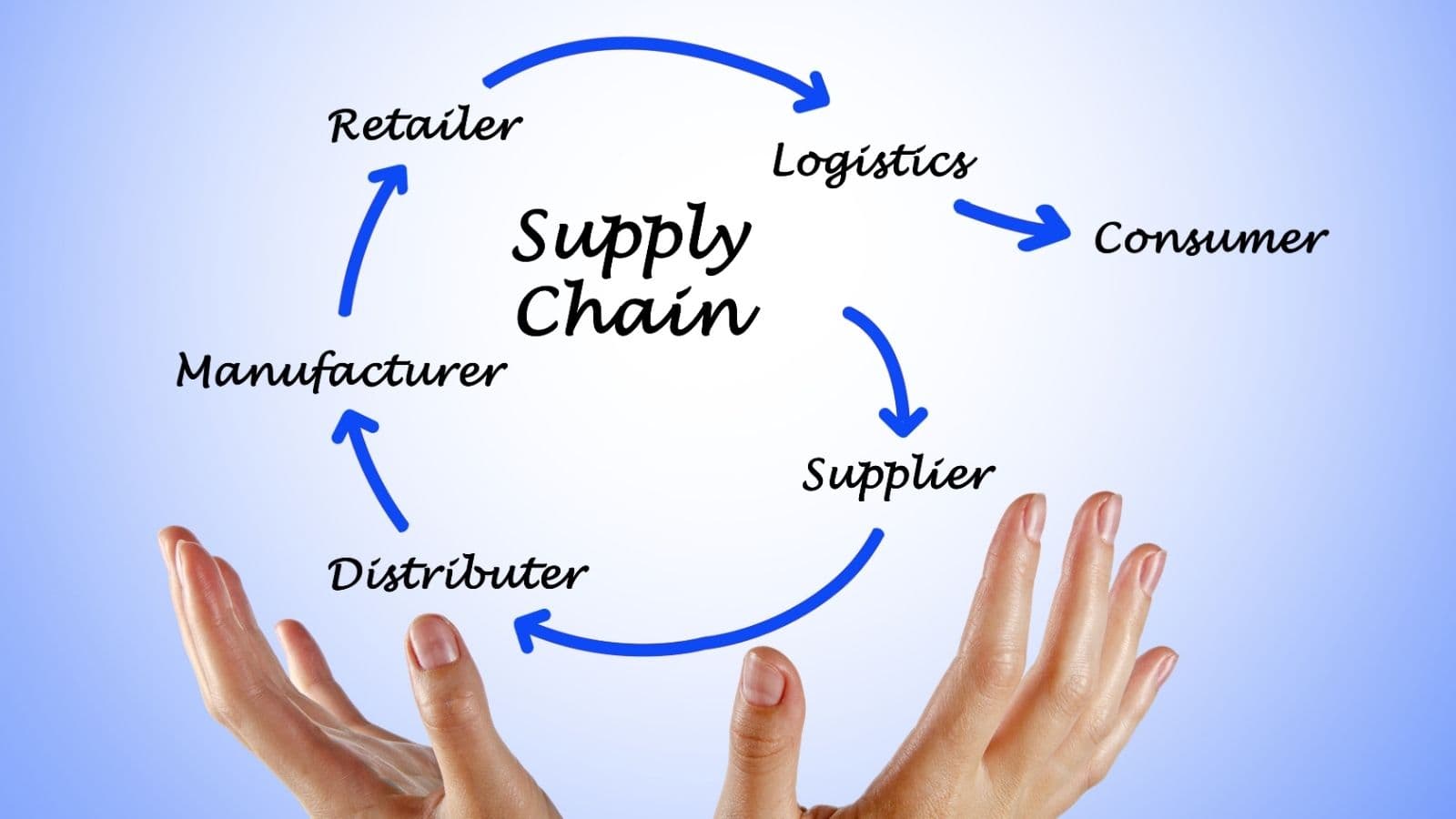 Green Supply Chain Strategy – June 2026
