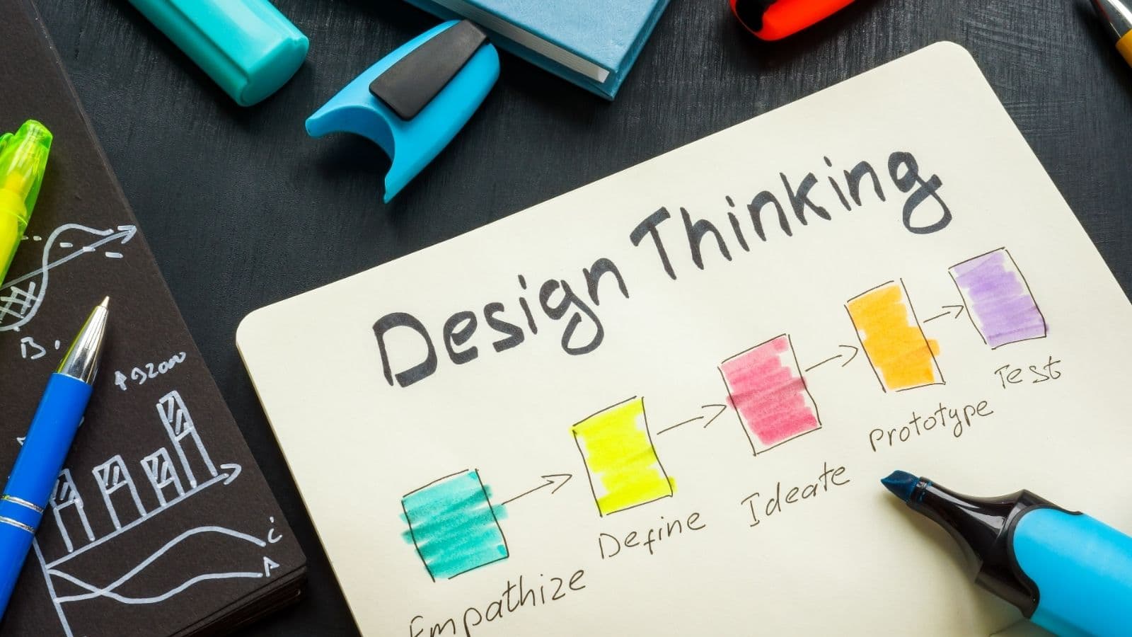 Design Thinking for Innovation