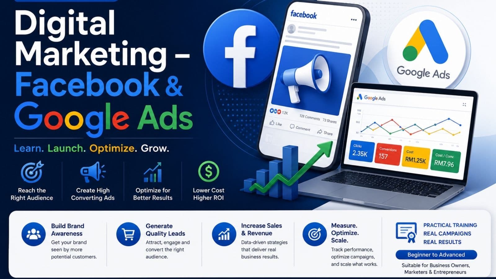 Digital Marketing – Facebook & Google Ads