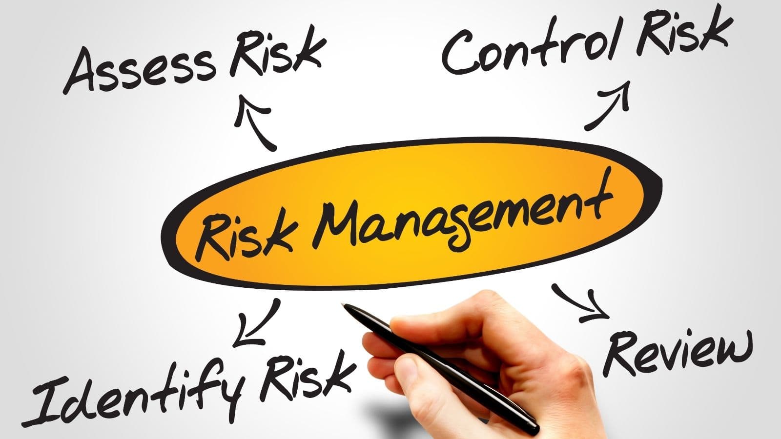 Environmental Risk Management