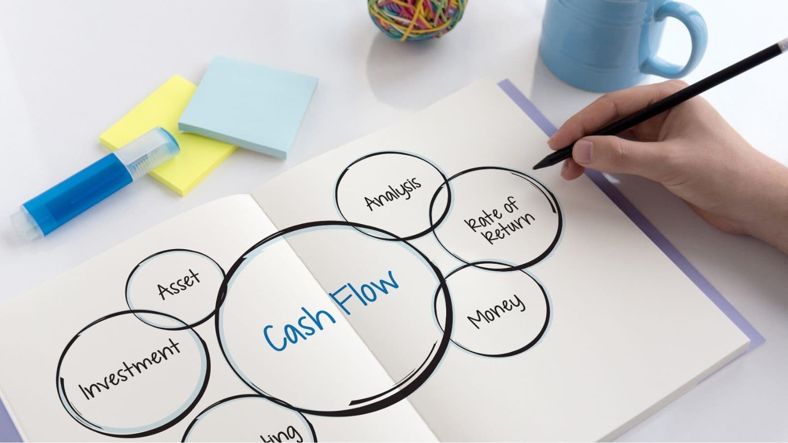 Re-Structuring Corporate Cash Flow & Treasury Management