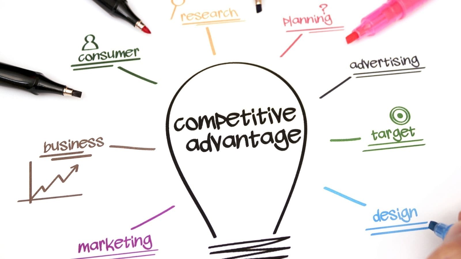Strategic Marketing for Competitive Advantage