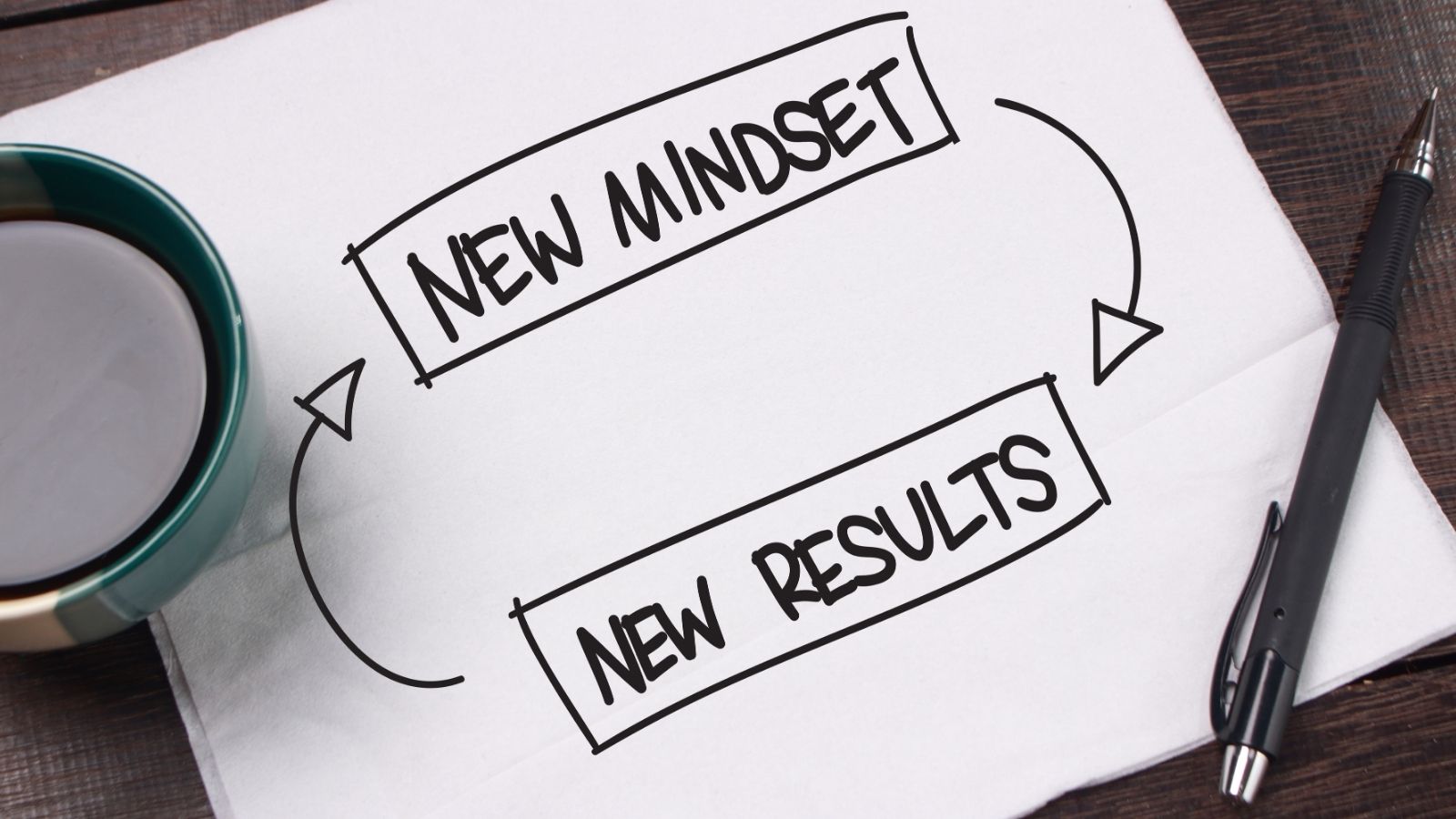Growth Mindset & Self-Leadership