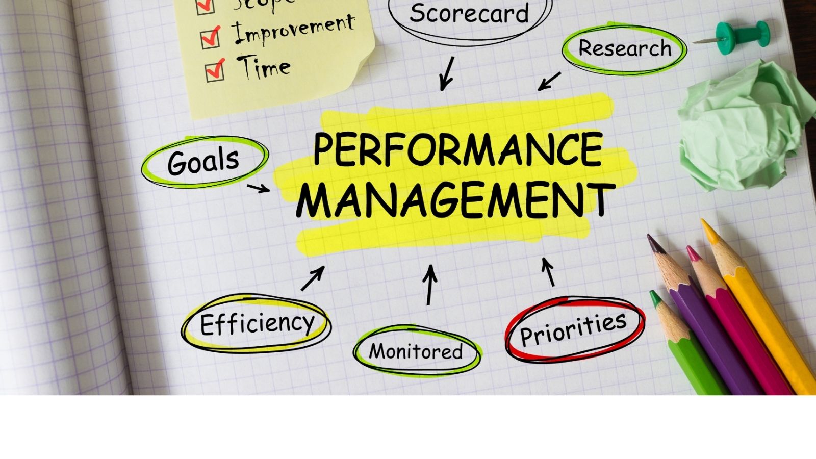 Performance Improvement Plan