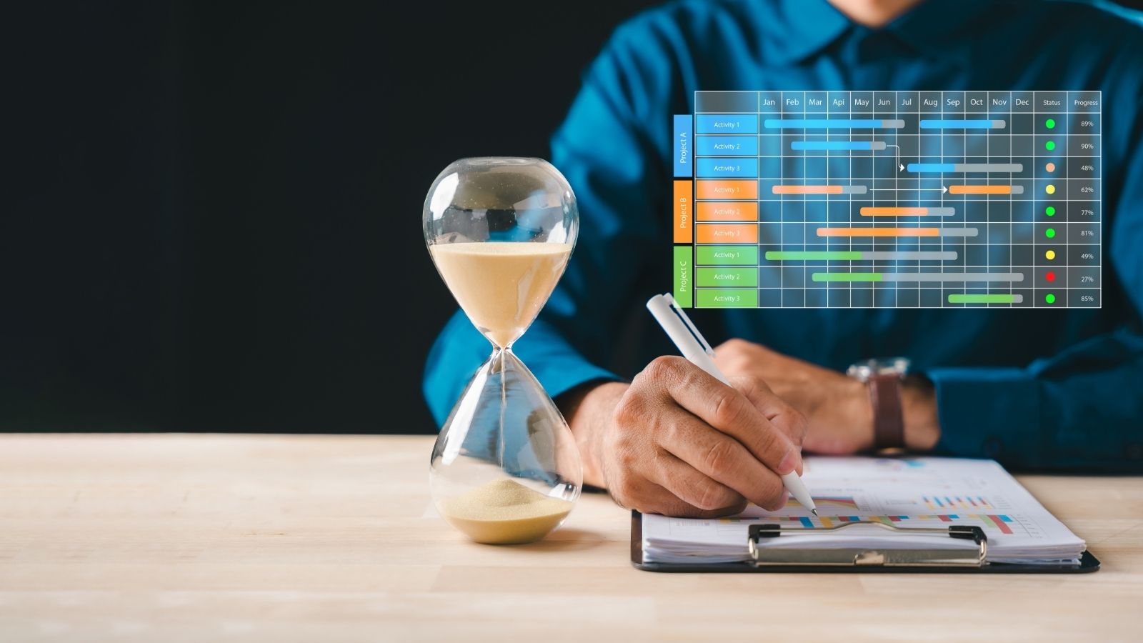 Project Planning, Scheduling & Control