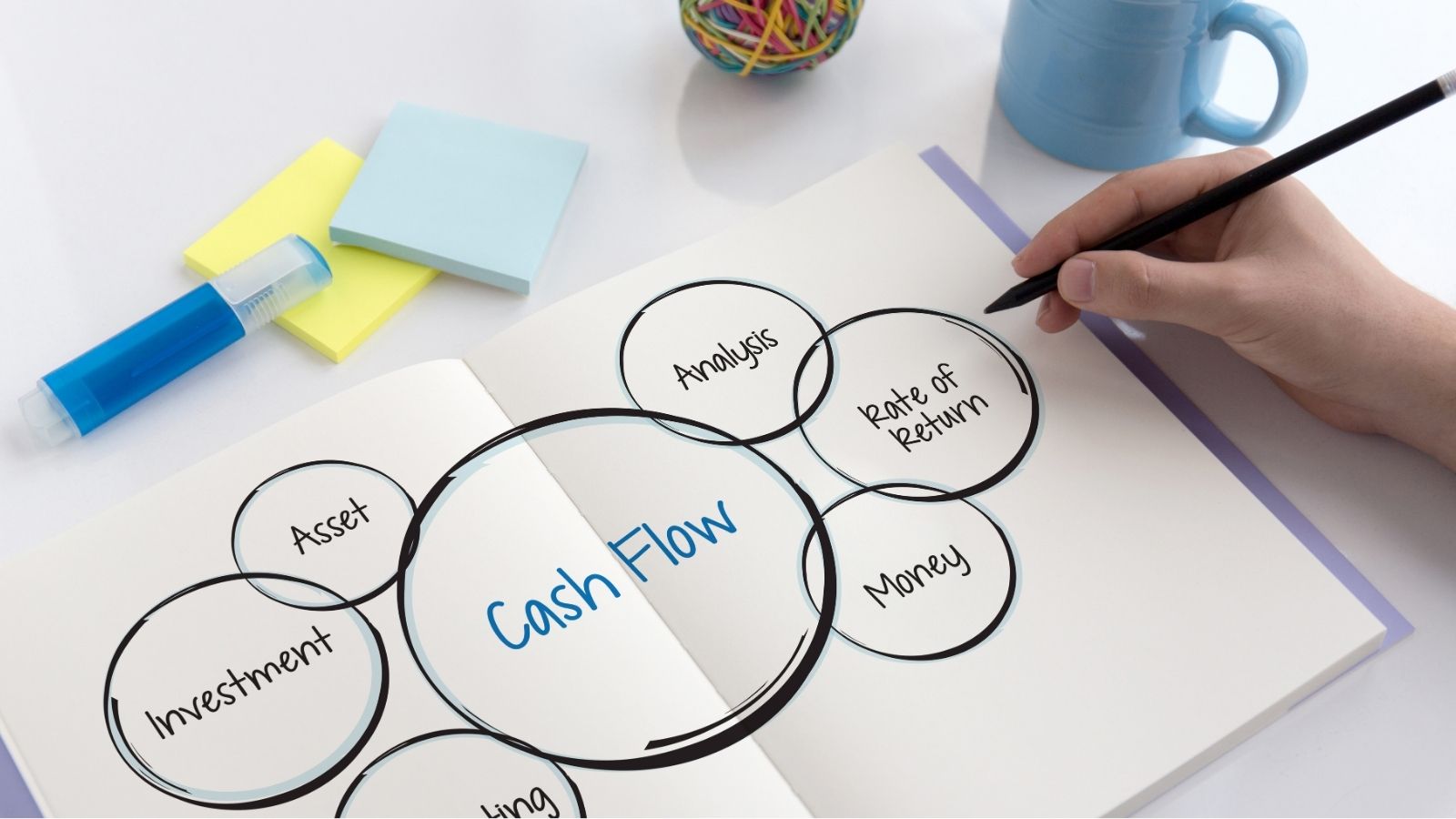 Re-Structuring Corporate Cash Flow & Treasury Management