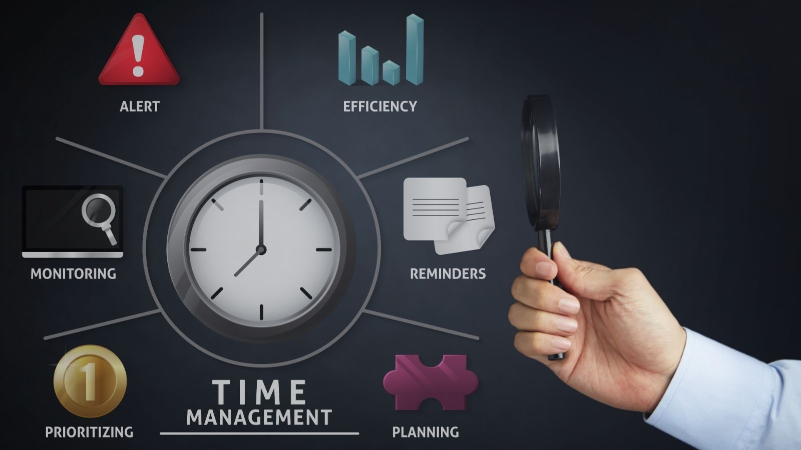 Time Management & Productivity